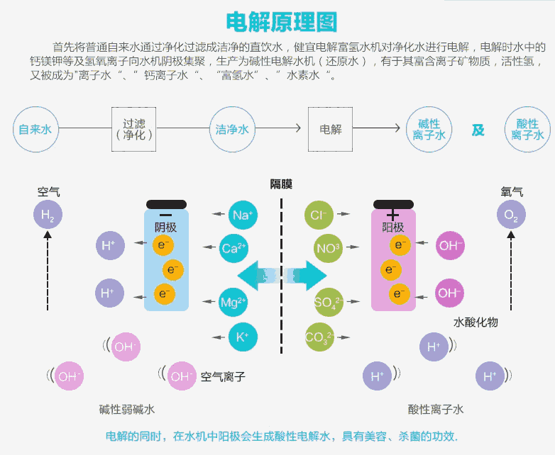 健康坊V8氫水對(duì)人體有什么好處？健康坊富氫水機(jī)