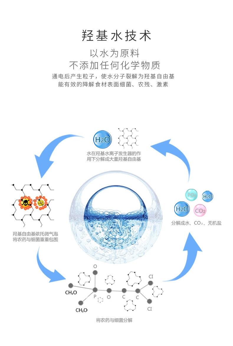 羥基離子食材機OEM電解食材機OEM水分子食材機OEM水解基食材機OEM