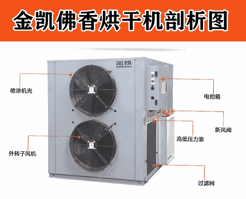 廣州金凱佛香烘干機烘干工藝分享廣東案例