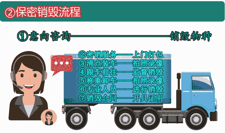 廣州保密紙質(zhì)文件資料銷毀流程