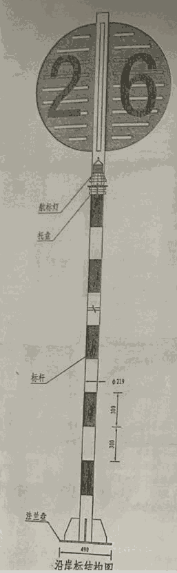 沿岸標(biāo)，航道沿岸標(biāo)牌