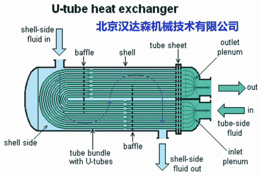 TP-E1系列吹風冷卻器西班牙PILAN品牌漢達森原廠采購正規(guī)銷售