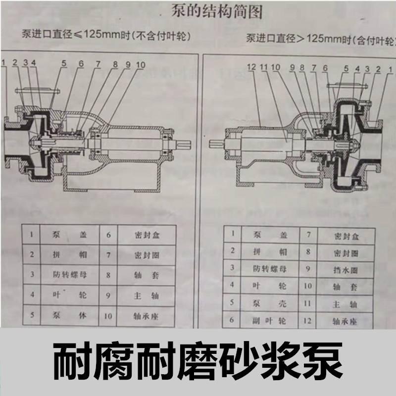 離心砂漿泵口徑100mm宿松懸臂式抗腐抗磨泵使用說明