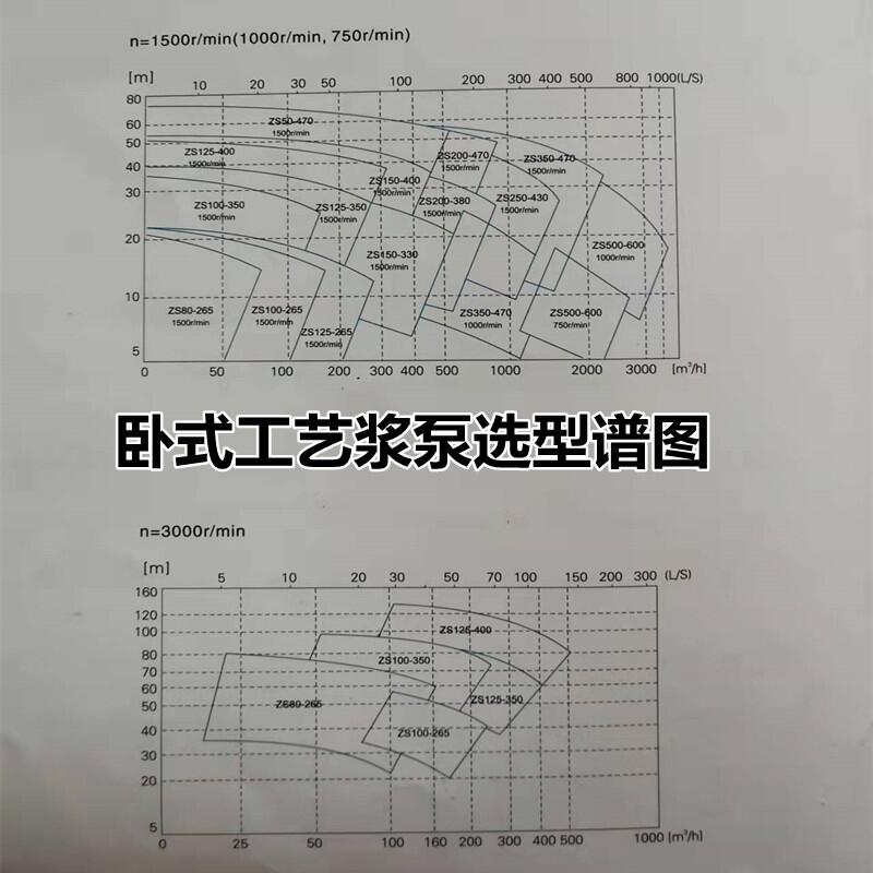 平城不阻塞鑄鐵排污紙漿泵100GXL90輸送濃漿泵價格