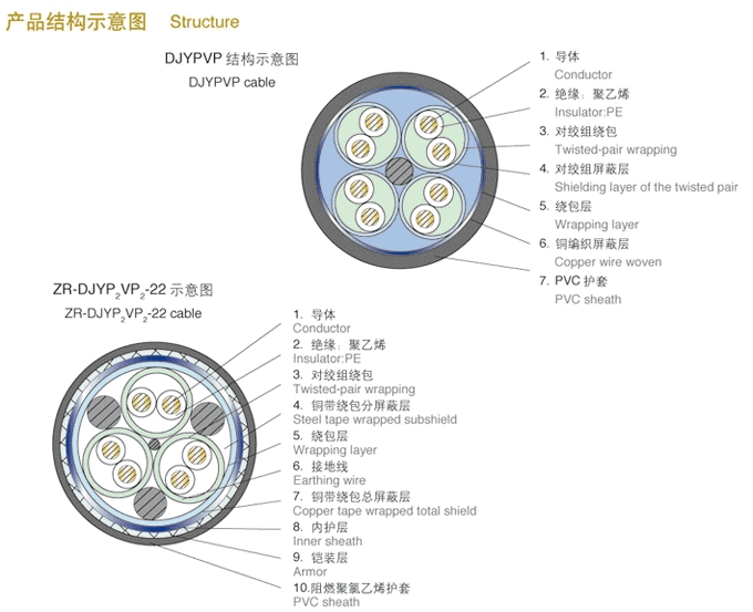 djyvp計(jì)算機(jī)電纜生產(chǎn)廠家報(bào)價(jià)