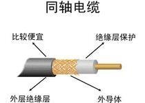 射頻同軸電纜SYV-75-7廠家報(bào)價(jià) 生產(chǎn)標(biāo)準(zhǔn)