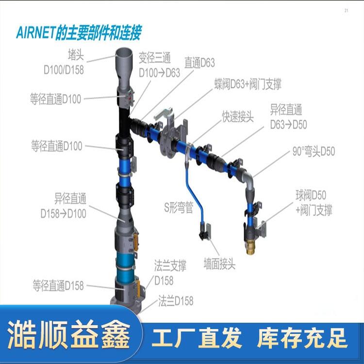 阿特拉斯(AIRnet)捷能鋁合金空氣管管道及管件