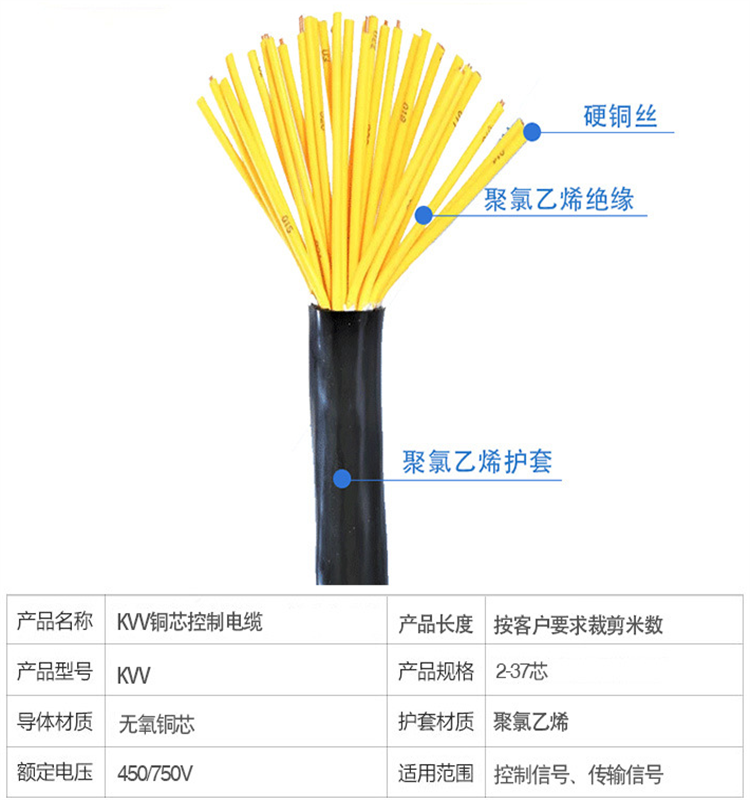 煤礦用電纜MKVVP -7*1.5控制電纜