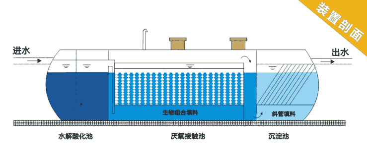 中山疾控中心污水處理設(shè)備價格