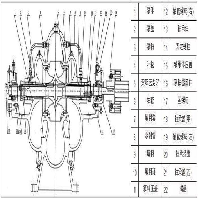 廣東城14SH-9B揚程參數(shù)