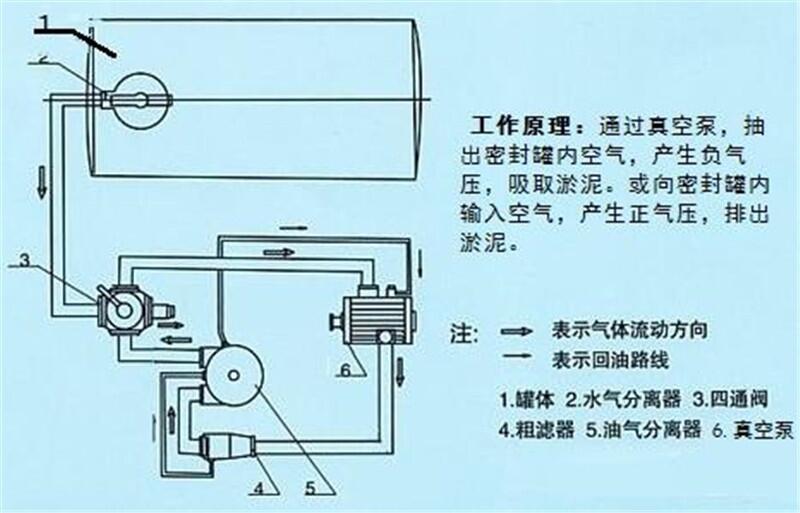 華凌高壓清洗帶吸污車湖北省隨州市生產。