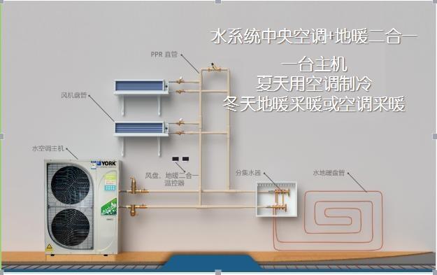 約克水空調(diào)地暖二合一施工公司找湖北雅致暖通上門服務(wù)很到位