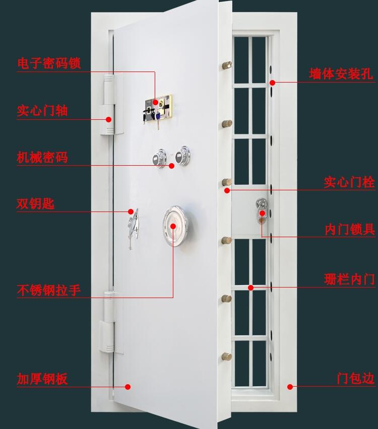 蛟河珠寶店庫房門