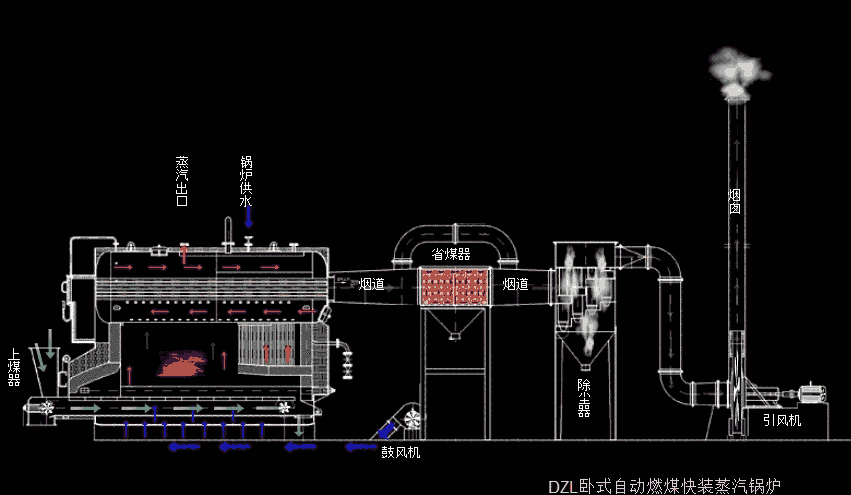 江西省萍鄉(xiāng)市蒸汽鍋爐安裝價(jià)格