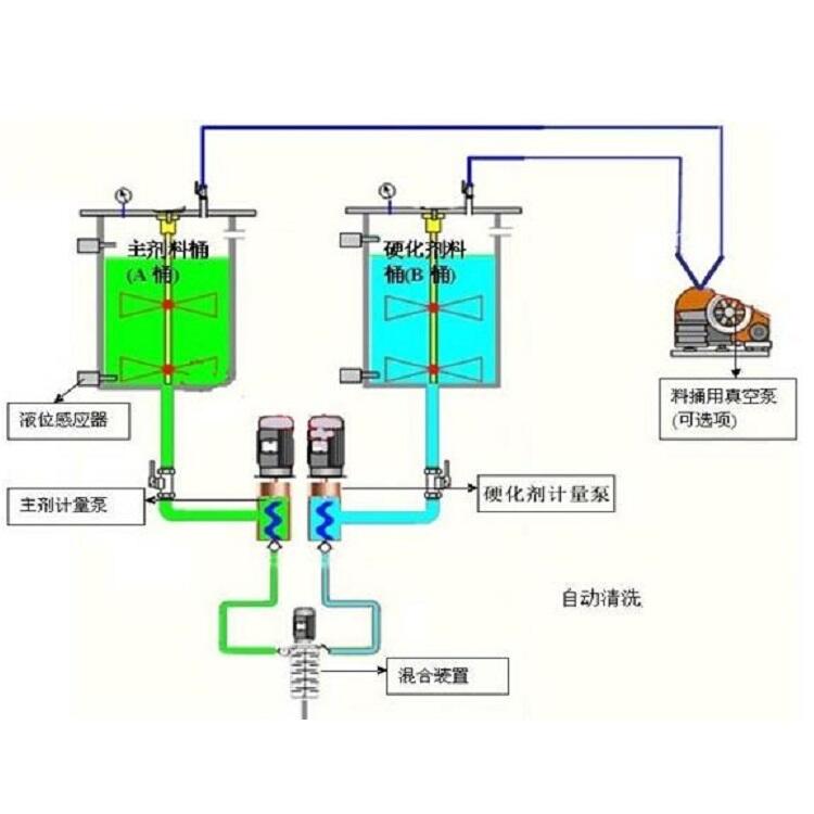 電路板灌膠機 AB膠灌膠機 廣東灌膠機廠家