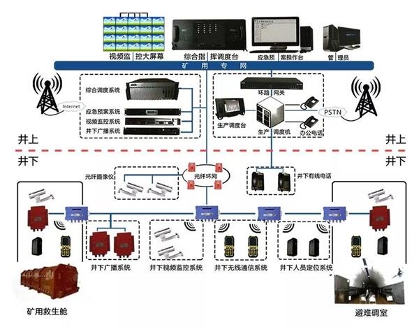 KT158型礦用無線通信系統(tǒng)井下電話通訊系統(tǒng)