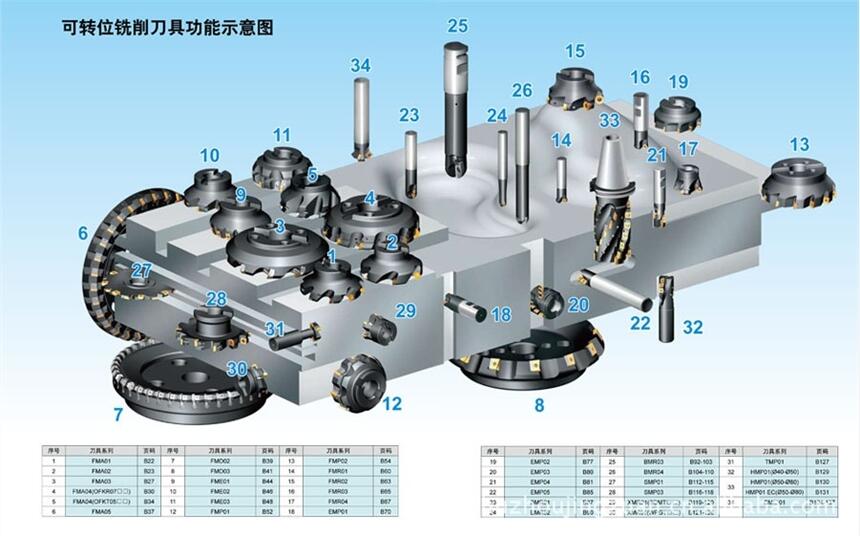 株洲鉆石牌硬質(zhì)合金機夾刀片 車刀片YG8