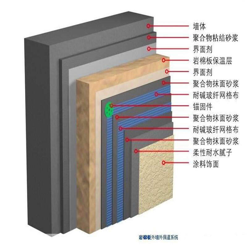 廣東省廣州市防水巖棉板廠商出售