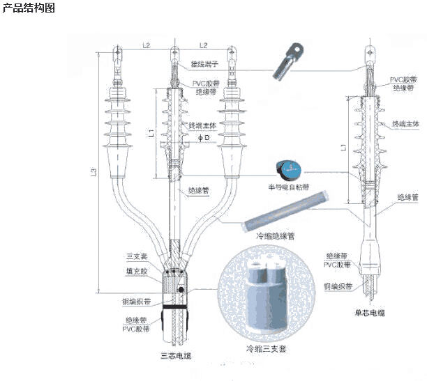 23kV冷縮終端頭