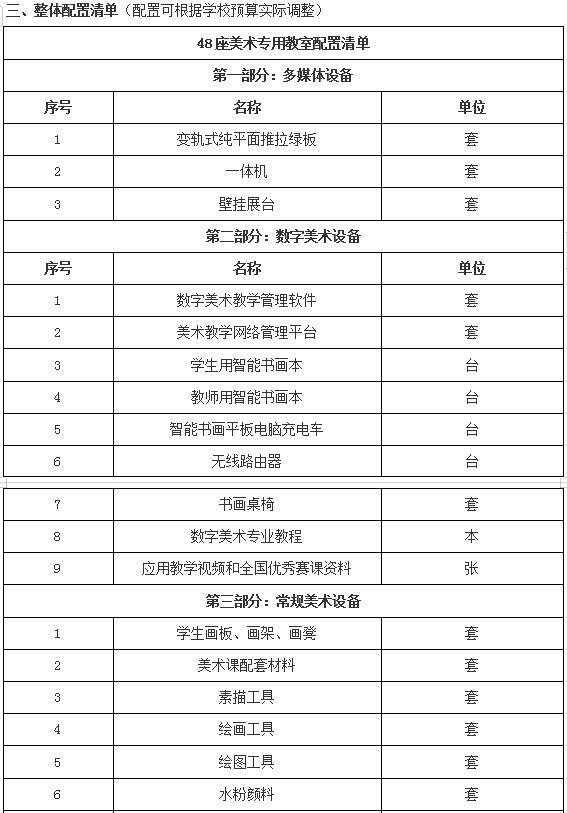 美術教學設備_數(shù)字美術教室配置_中小學美術教室配備標準