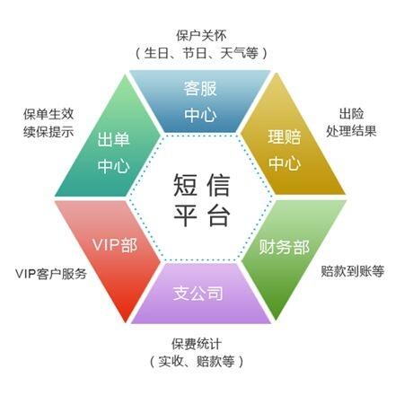 短信驗(yàn)證碼接口與企業(yè)對(duì)接事項(xiàng)