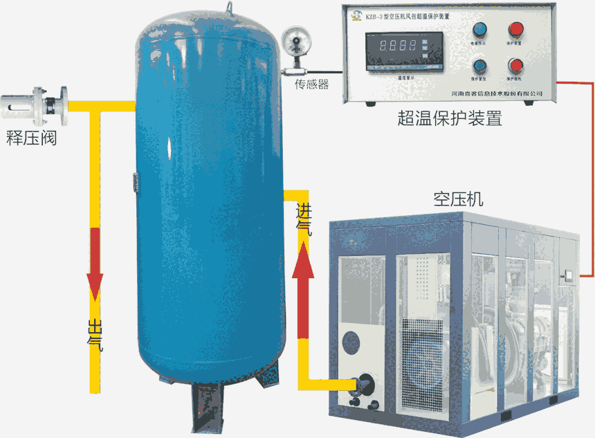 河南喜客礦用KZB-3型空壓機儲氣罐超溫保護裝置 直發(fā)