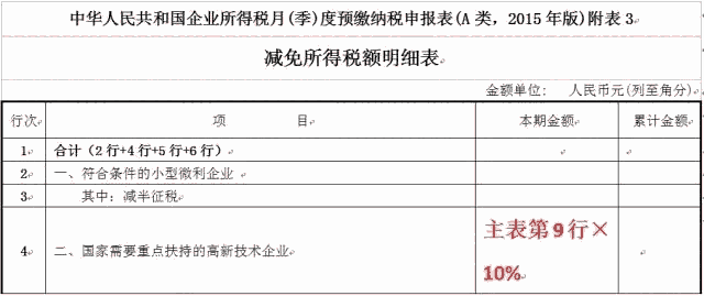 2019年湖南高新技術(shù)企業(yè)認(rèn)定實操攻略