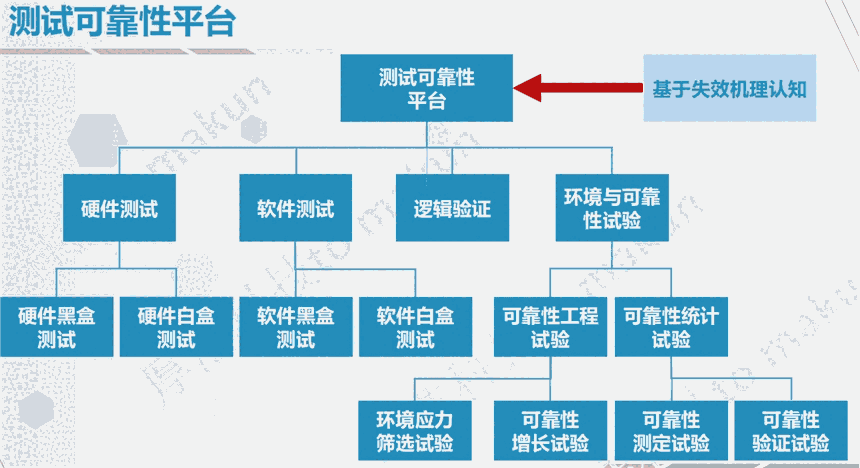 電子產(chǎn)品可靠性測試解決方案及輔導