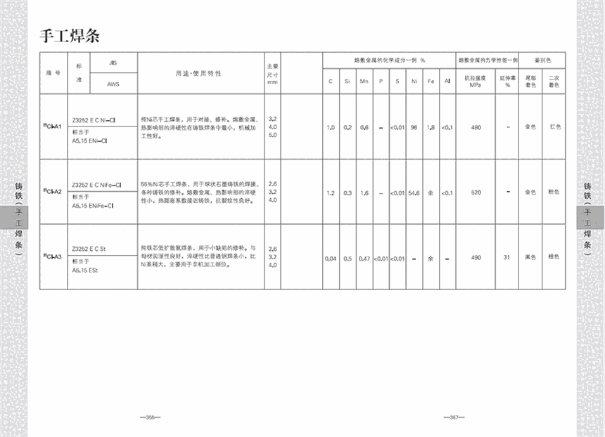 廣東省日本神鋼焊條焊絲廣東省廣東省日本神鋼焊條焊絲廣東省日本神鋼焊條焊絲