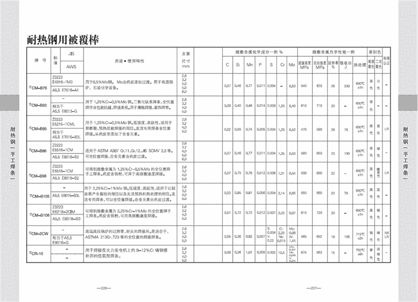 湖北省神鋼焊條湖北省湖北省神鋼焊條湖北省神鋼焊條