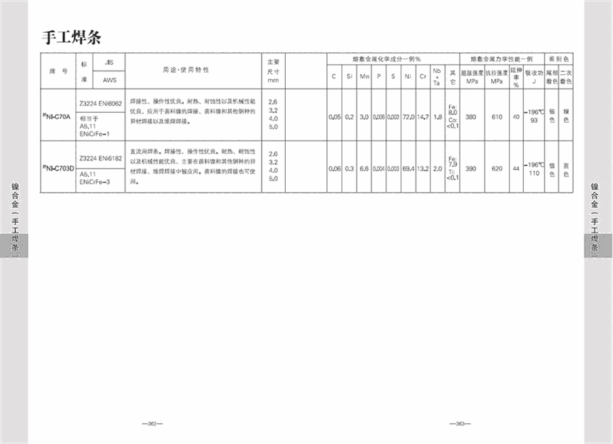 景德鎮(zhèn)市TGS-9CM焊絲景德鎮(zhèn)市景德鎮(zhèn)市TGS-9CM焊絲景德鎮(zhèn)市TGS-9CM焊絲