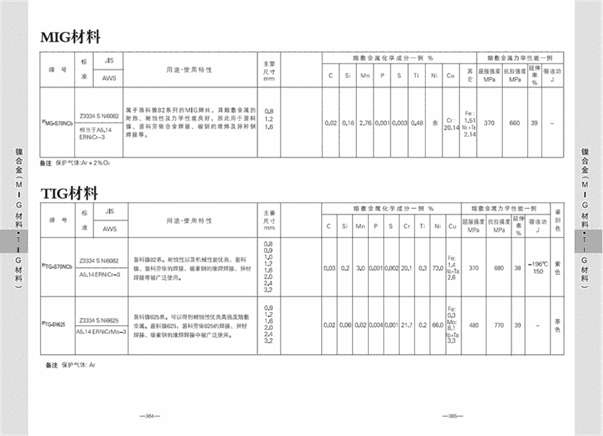 臨沂市ER90S-G焊絲臨沂市臨沂市ER90S-G焊絲臨沂市ER90S-G焊絲