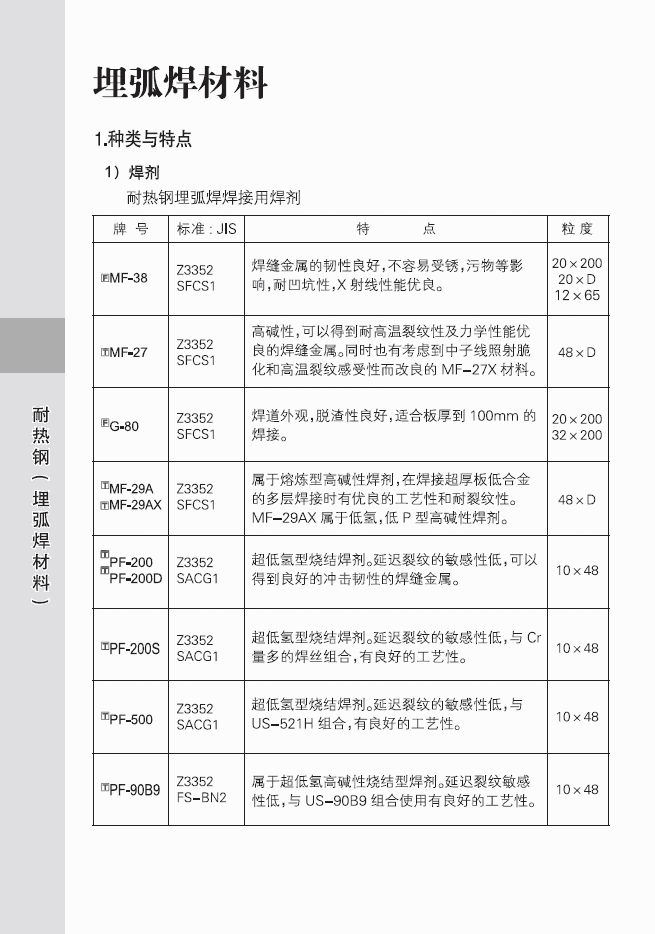 高強(qiáng)度鋼的對(duì)接焊和角焊CMA-96MB耐熱鋼電焊條E8016-B2遼寧省