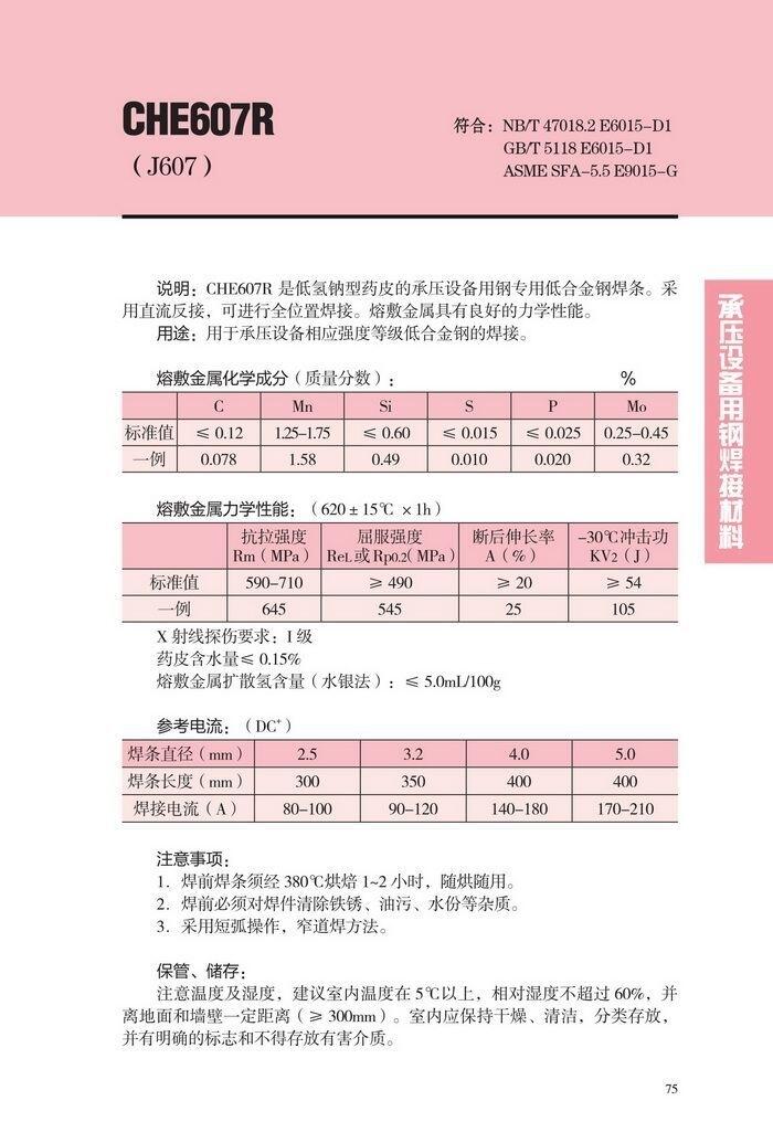 陜西省CHW-SG1… 大西洋合金鋼焊條