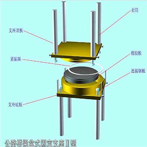 機(jī)電新聞網(wǎng):遼陽(yáng)gpz1.0gd盆式支座、支座更換服務(wù)商