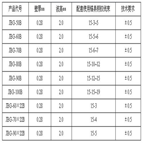 新聞中心:西藏林芝塑料預應力波紋管-路橋養(yǎng)護施工隊