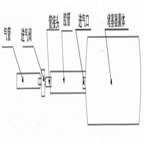 新聞中心:定做內(nèi)蒙古巴彥淖爾閉水試驗(yàn)氣囊