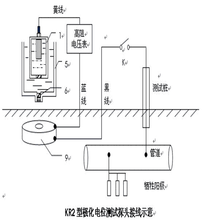 極化探頭使用說(shuō)明電位測(cè)量步驟