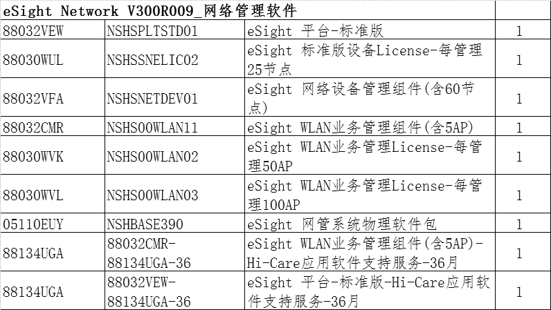 新聞:黑河RTN950A含義