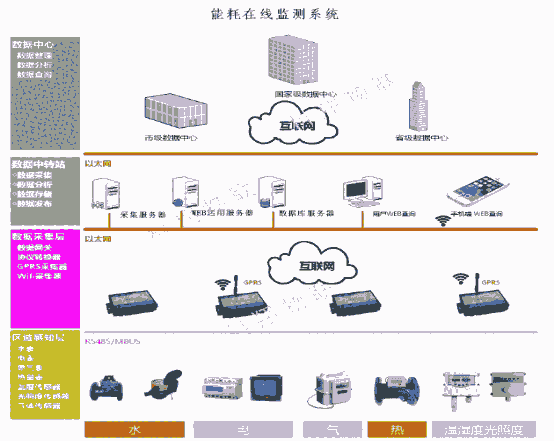 GPRS無線電表通電后自動聯(lián)網(wǎng)