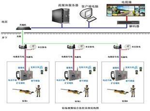 鉆場視頻監(jiān)控綜合管理系統(tǒng)