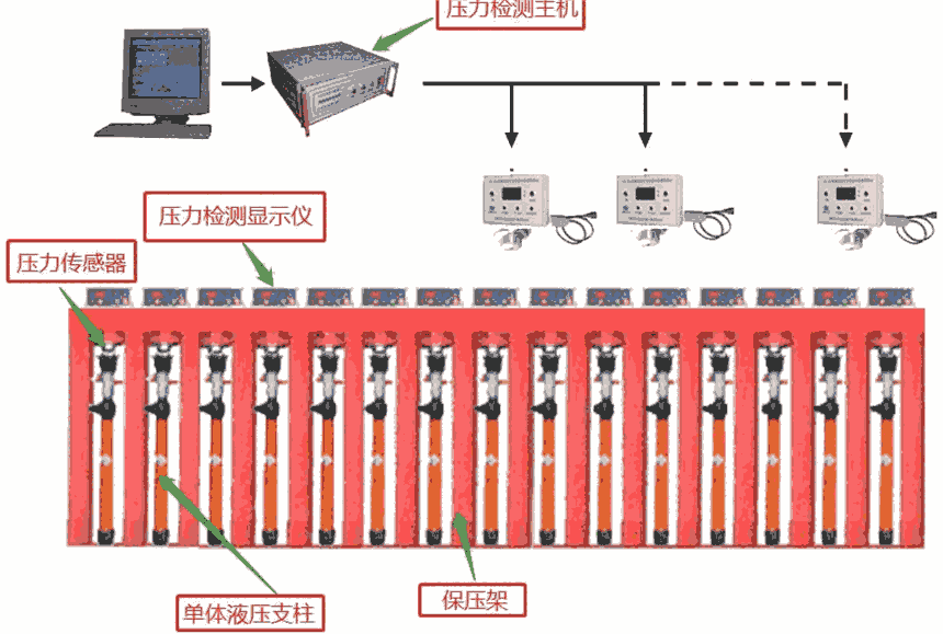 dk-2b新型智能單體液壓支柱密封質(zhì)量檢測儀