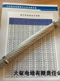 鹽津鋼芯鋁合金絞線廠家電話