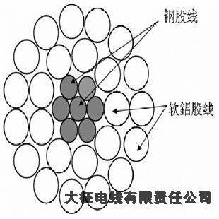 沅江耐熱鋼芯鋁合金絞線廠家電話