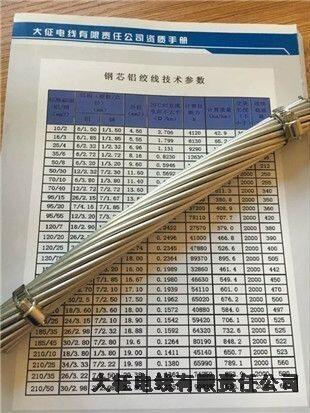 岑鞏鋼芯鋁絞線工廠電話