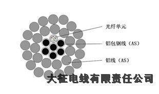 羅山耐熱鋼芯鋁合金絞線廠家電話