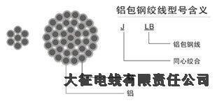 西工區(qū)鋁絞線重量電話