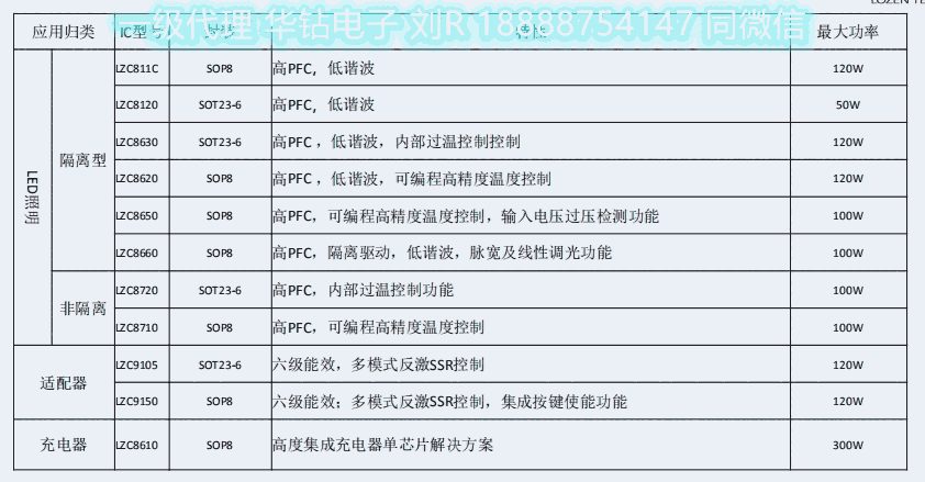 菱奇一級代理 LZC8650隔離IC做非隔離結構 諧波低至5以內 輕松過諧波