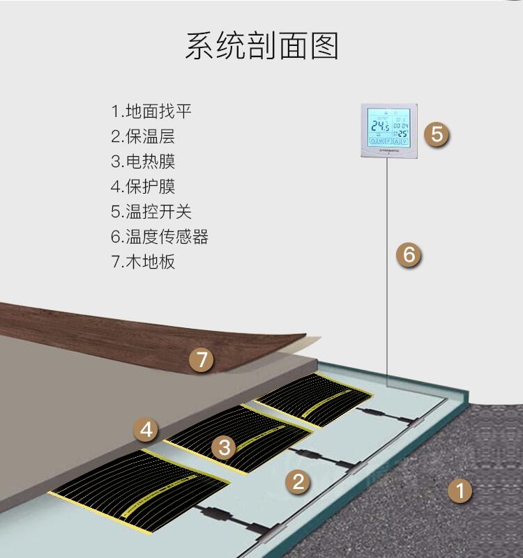 美國Calorique凱樂瑞克電地暖總代理