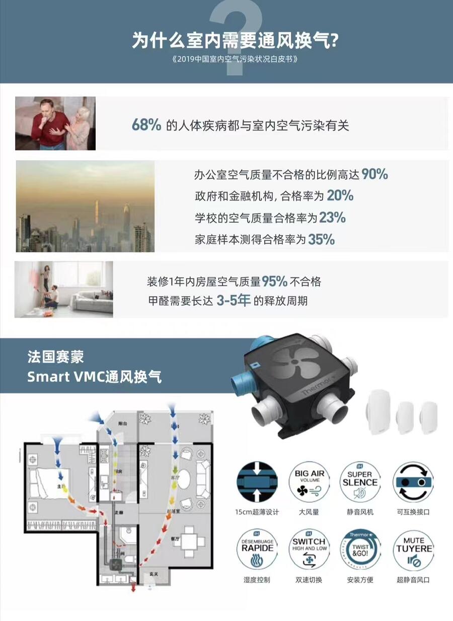賽蒙通風(fēng)換氣設(shè)備，Smart VMC